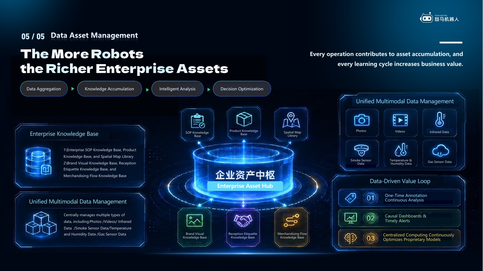 GUMA Robot Studio interface: Robot operations as a growing enterprise asset