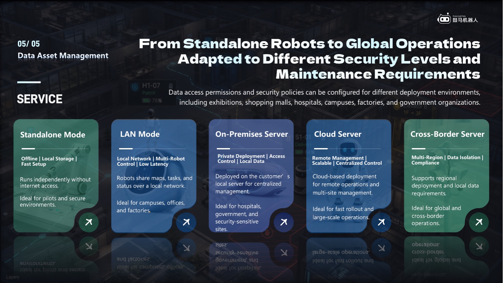 GUMA Robot Studio interface: Deployment options from standalone to multi-region
