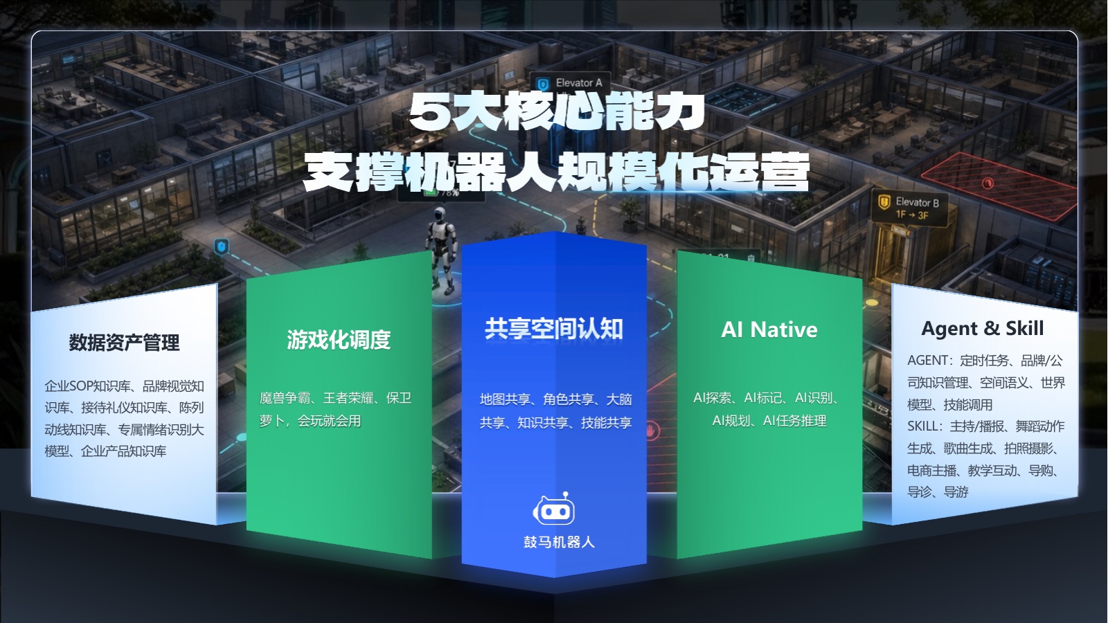 GUMA Robot Studio 功能展示：5 大核心能力，支撑机器人规模化运营
