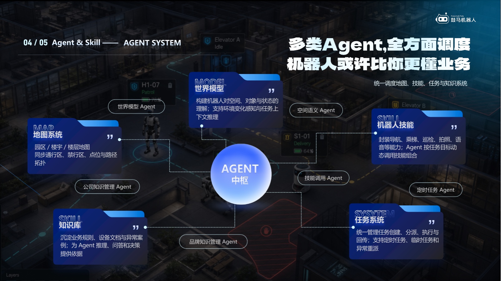 GUMA Robot Studio 功能展示：Agent System：统一调度地图、技能、任务与知识