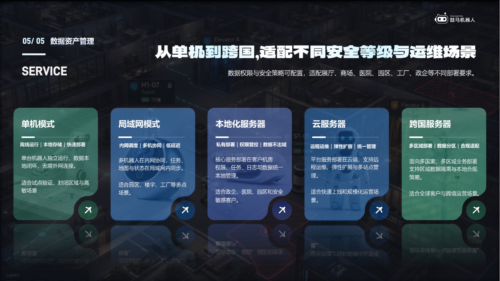 GUMA Robot Studio 功能展示：从单机到多区域的部署方式